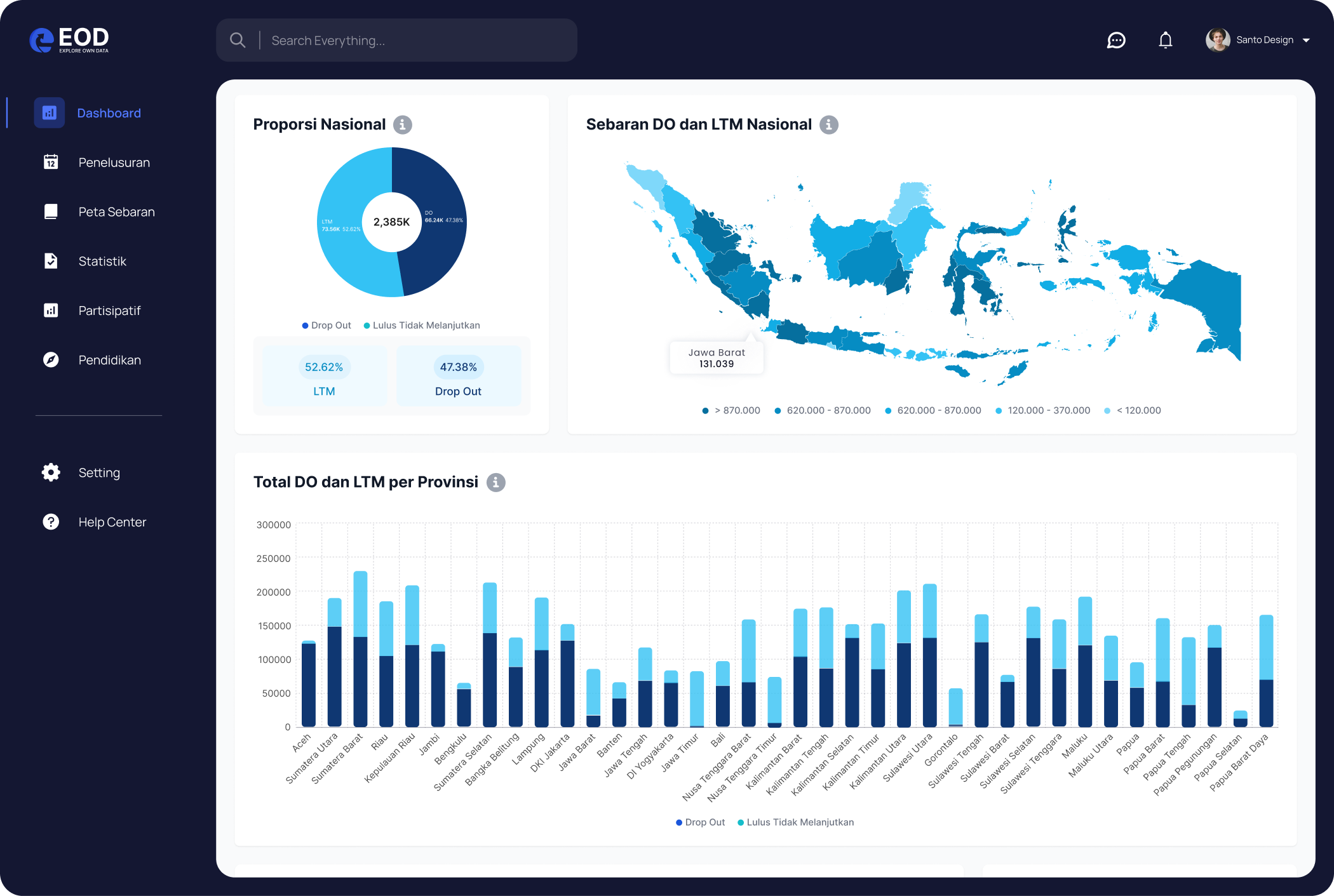 Dashboard Preview